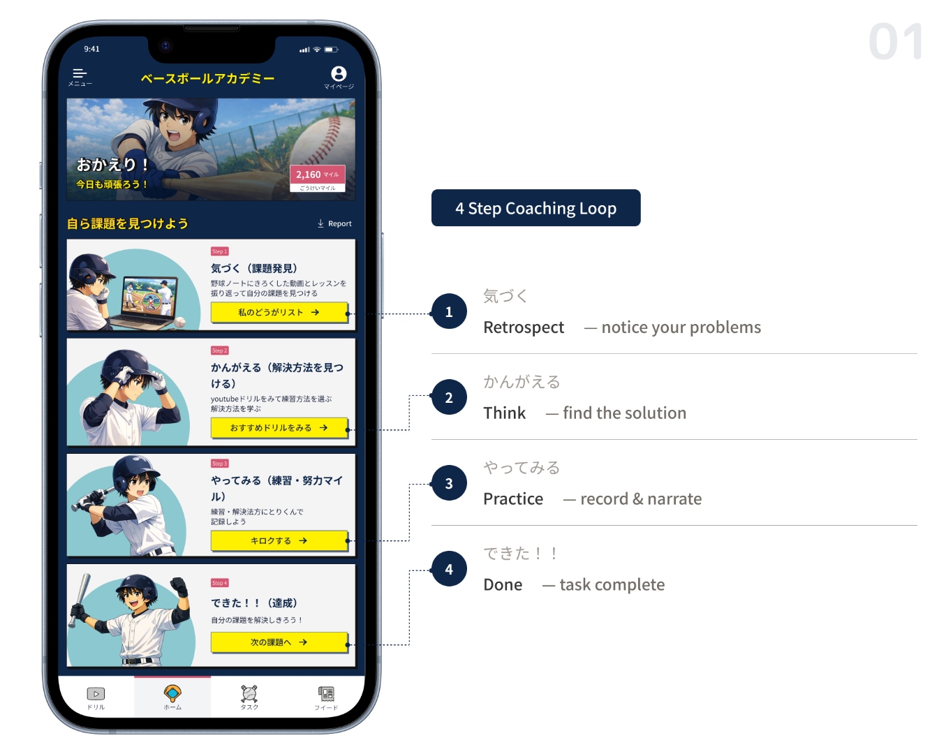 Decision 01 — home screen sequential flow with 4-step loop